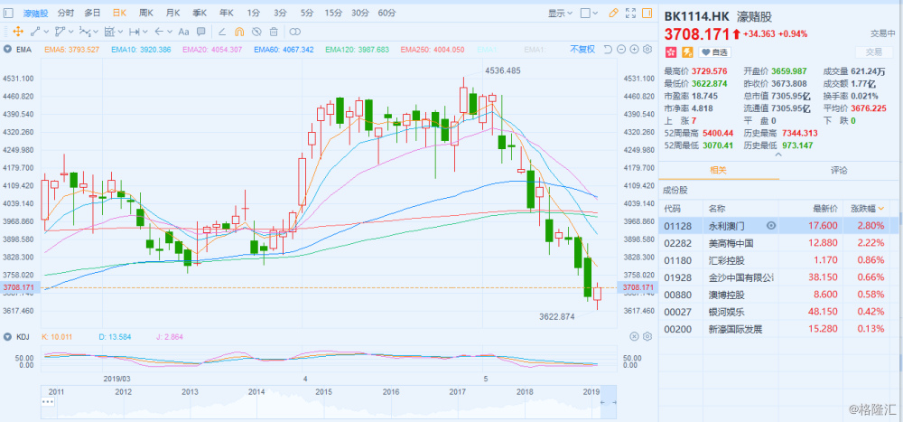 新澳門(mén)彩五行走勢(shì)分析——掌握彩票走勢(shì)，洞悉未來(lái)趨勢(shì)，掌握新澳門(mén)彩五行走勢(shì)，洞悉彩票未來(lái)趨勢(shì)預(yù)測(cè)
