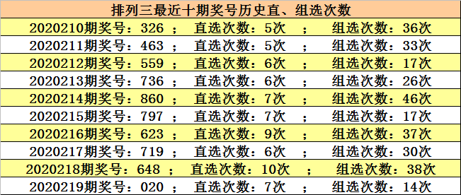 澳門六開獎結(jié)果220期，開獎分析，歷史數(shù)據(jù)與預(yù)測，澳門六開獎結(jié)果220期深度解析與預(yù)測，歷史數(shù)據(jù)與未來趨勢展望