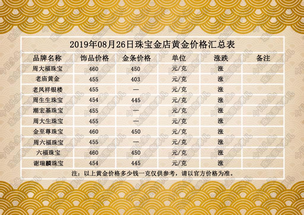 今日黃金價格，多少錢一克？全面解析黃金市場走勢，今日黃金價格解析，市場走勢全面解讀及每克價格探討