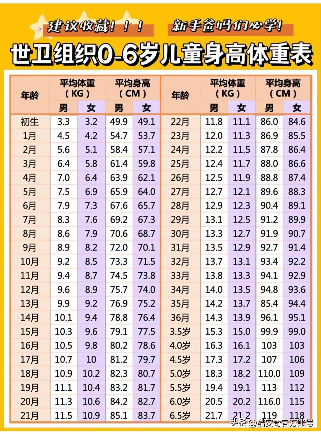 寶寶身高標(biāo)準(zhǔn)表圖，了解寶寶成長發(fā)育的重要指標(biāo)，寶寶身高標(biāo)準(zhǔn)表圖，掌握寶寶成長發(fā)育關(guān)鍵指標(biāo)全攻略