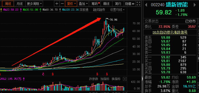 盛新鋰能股票股吧，投資前景與深度解析，盛新鋰能股票投資深度解析與前景展望