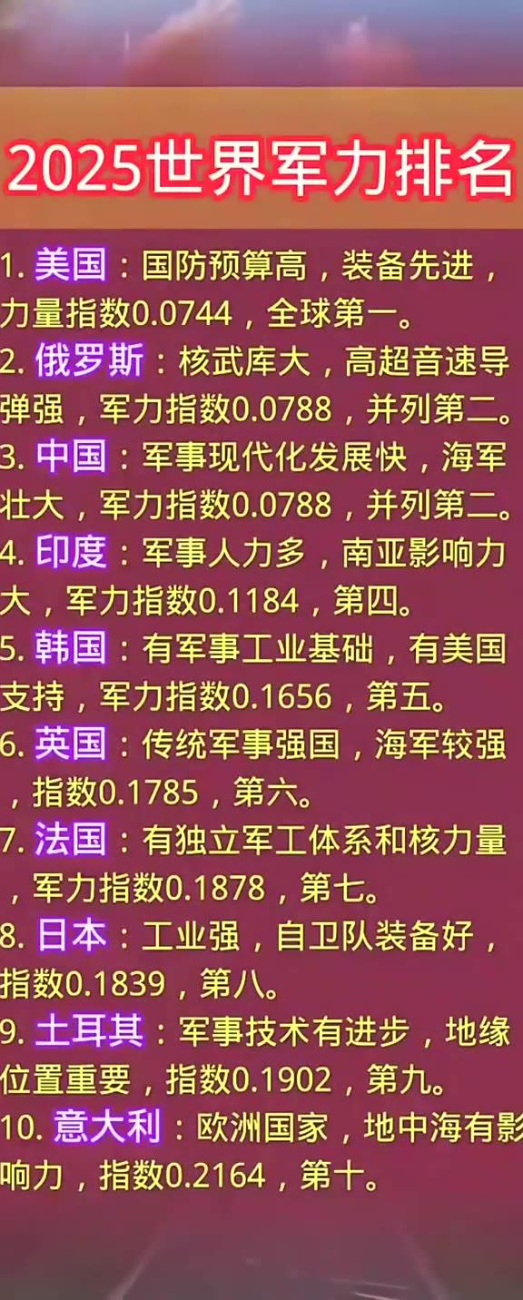 全球軍力排名前一百，深度解析與洞察，全球軍力排名TOP 100深度解析與洞察報告