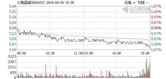 關(guān)于600415小商品城股票行情的全面解析，全面解析，小商品城股票行情深度解讀（股票代碼，600415）