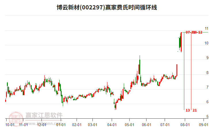 博云新材（股票代碼，002297）股票投資前景深度解析，博云新材股票投資前景深度解析，探究股票代碼002297的潛力與風(fēng)險