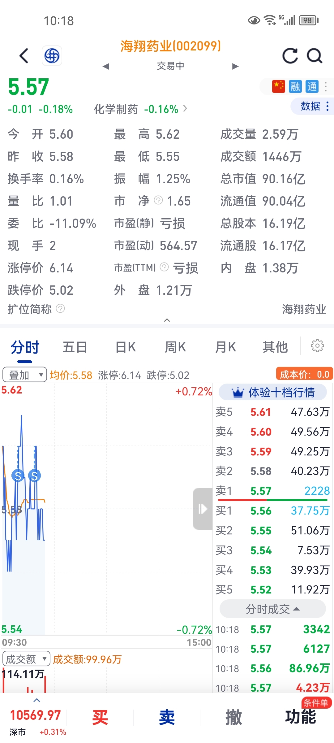 海翔藥業(yè)股票（代碼，002099）投資前景深度解析，海翔藥業(yè)股票（代碼，002099）投資前景深度剖析