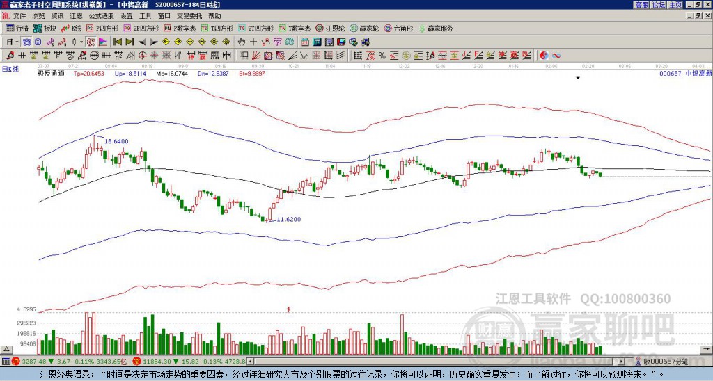 關(guān)于股票行情分析，探索代碼為000657的股票走勢(shì)，股票行情分析，代碼為000657的股票走勢(shì)探索
