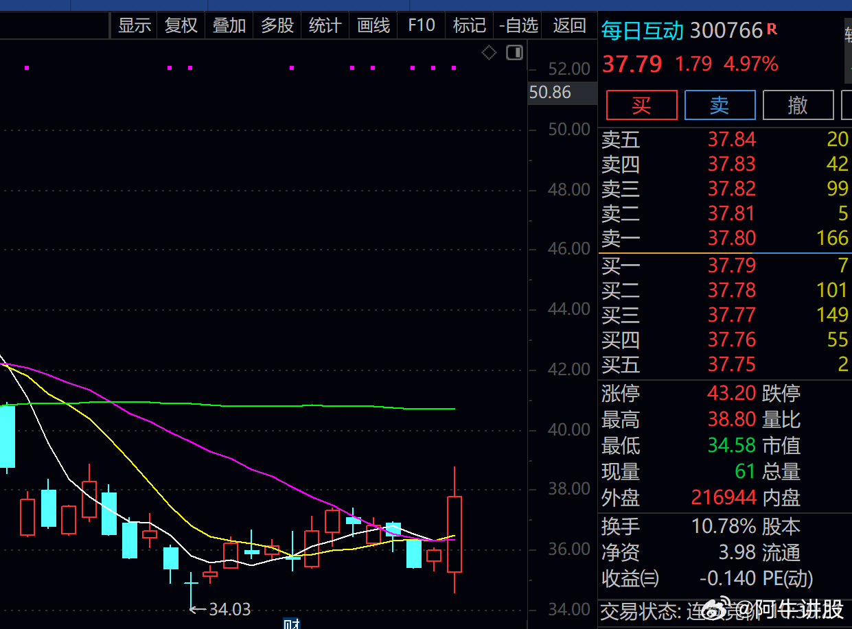 股票600358，深度解析與前景展望，股票600358深度解析與未來前景展望