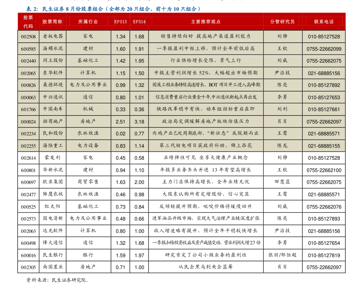 關(guān)于股票行情分析，聚焦代碼為002461的股票動(dòng)態(tài)，股票行情分析，聚焦代碼為002461的股票動(dòng)態(tài)報(bào)告