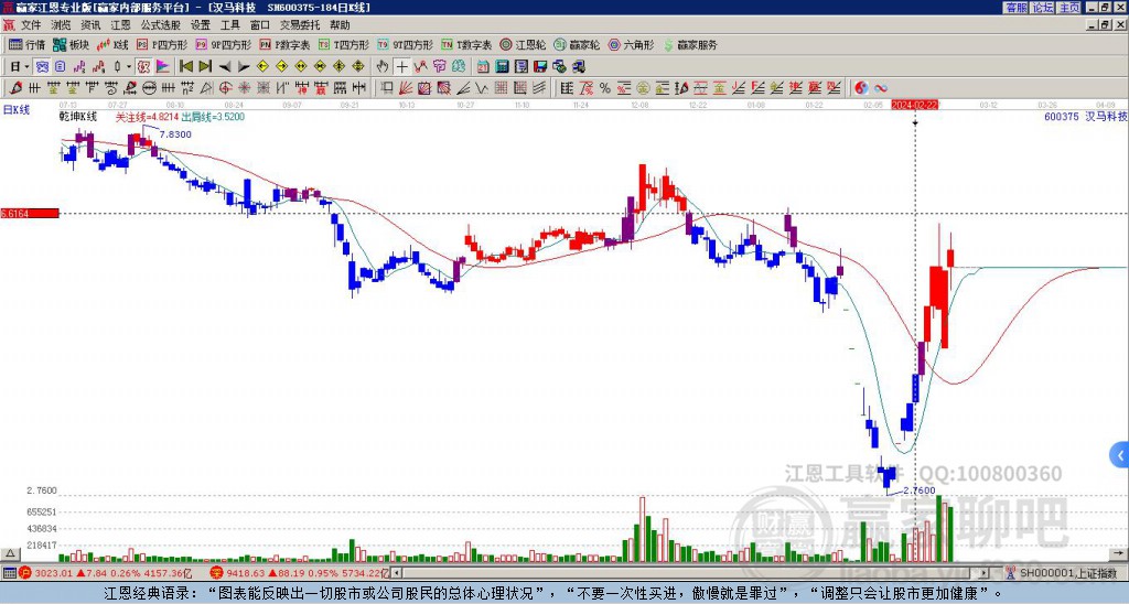關(guān)于股票行情分析，探索600375股票的最新動態(tài)與前景展望，股票行情分析，探索代碼為600375股票的最新動態(tài)與未來前景展望