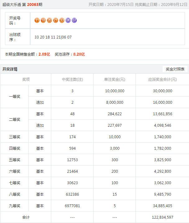 噢門六開彩開獎結(jié)果2023年全面解析，澳門六開彩開獎結(jié)果2023年全面解析報告