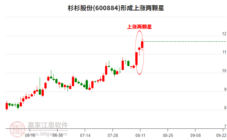 關(guān)于600884杉杉股票行情的全面解析，杉杉股票行情深度解析與走勢預(yù)測