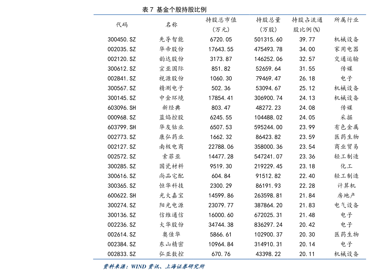 關(guān)于股票行情分析，600372股票的投資前景展望，股票行情分析，聚焦600372股票的投資前景展望