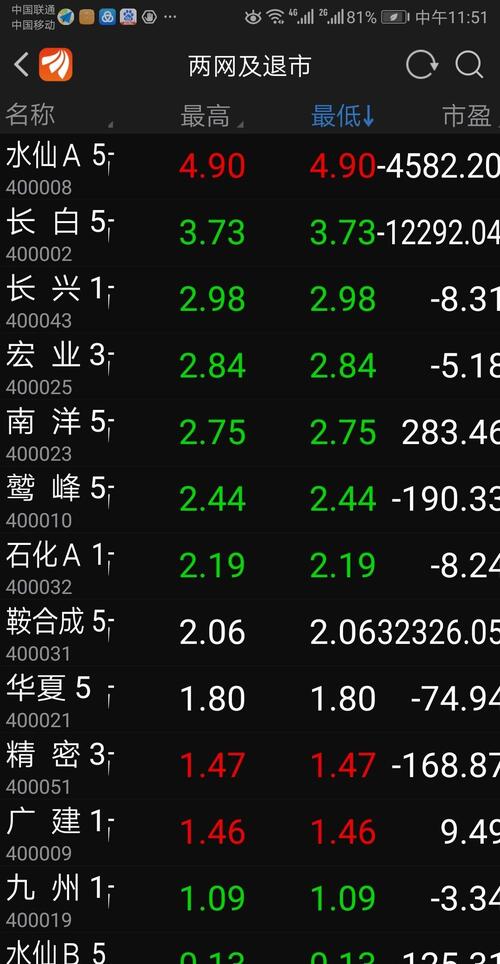 老三板股票交易軟件，優(yōu)化您的投資體驗與決策效率，老三板股票交易軟件，優(yōu)化投資體驗與決策效率的首選工具