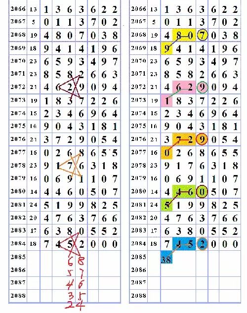 三字爆特肖，揭秘生肖運(yùn)勢(shì)的魅力與奧秘，揭秘生肖運(yùn)勢(shì)魅力與奧秘，三字特肖運(yùn)勢(shì)解密