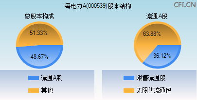 聚焦股市熱點(diǎn)粵電力A股吧——探尋代碼為000539的潛力股，探尋潛力股，粵電力A股吧（代碼000539）股市熱點(diǎn)解析