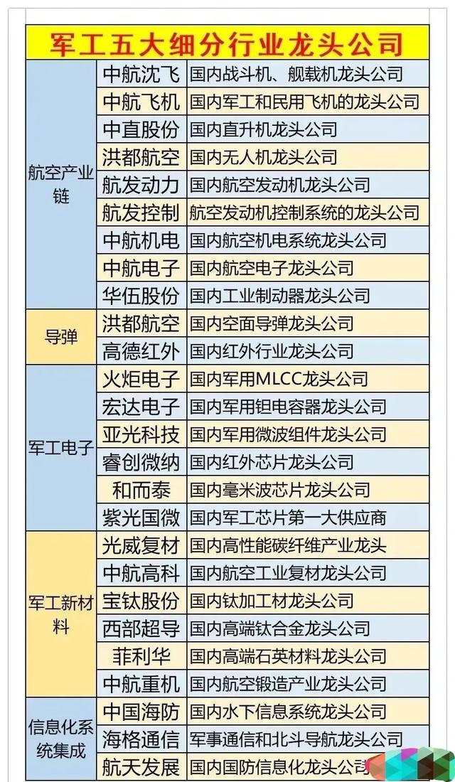 軍工股票龍頭股，深度解析與前景展望，軍工股票龍頭深度解析與未來(lái)前景展望