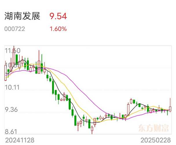 湖南發(fā)展股吧，探尋潛力股，展望未來發(fā)展前景，湖南發(fā)展股吧，探尋潛力股，展望湘股未來蓬勃發(fā)展之路