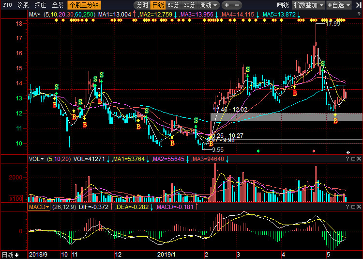 關(guān)于股票002669的全面解析，股票002669深度解析與解讀