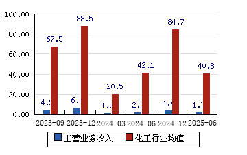 新綸科技股票（代碼，002341）——深度解析與前景展望，新綸科技股票（代碼002341）深度解析及未來前景展望