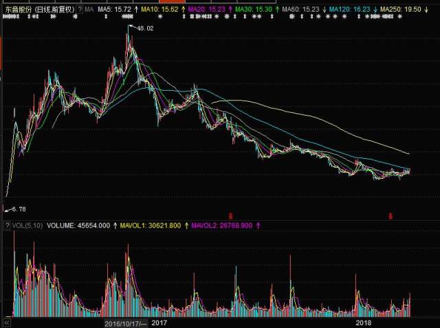 探索股市新領(lǐng)域，深入了解002793股吧，探索股市新領(lǐng)域，深入解析002793股吧