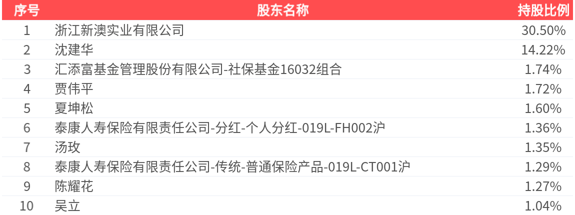 新澳2025今晚開獎結(jié)果揭曉，全方位解讀與預(yù)測，新澳2025今晚開獎結(jié)果揭曉，全方位解讀與預(yù)測報告