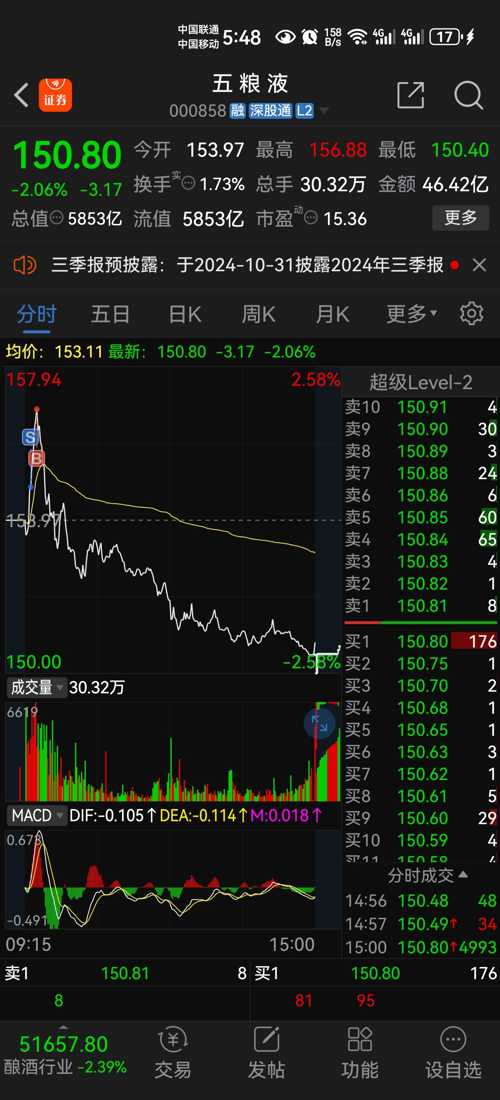 五糧液（000858）股吧，深度解析與投資策略探討，五糧液（000858）股吧深度解析及投資策略探討，洞悉市場趨勢與盈利機遇