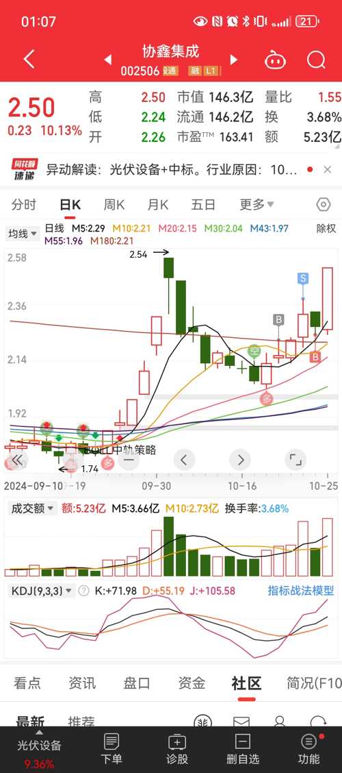 協(xié)鑫集成（002506）股吧——探索未來能源領(lǐng)域的潛力股，協(xié)鑫集成（002506）股吧，挖掘未來能源領(lǐng)域的潛力股之旅