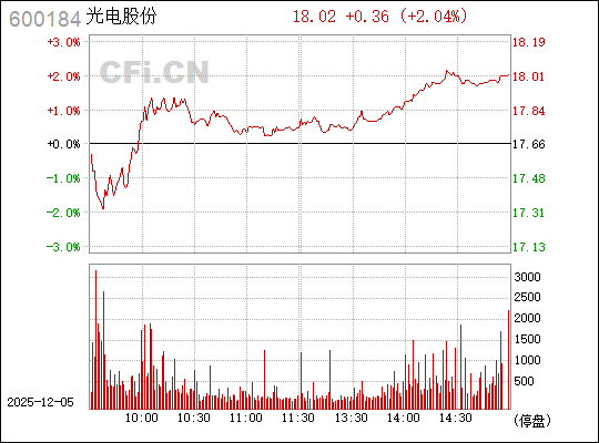 光電股份股票（股票代碼，600184）深度解析，光電股份股票（股票代碼，600184）全面深度解析