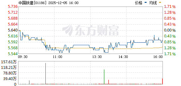 中國鐵建股票行情深度解析，中國鐵建股票行情全面解析