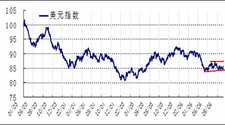 美元指數(shù)實(shí)時(shí)走勢圖，洞悉全球貨幣動(dòng)態(tài)的關(guān)鍵指標(biāo)，全球貨幣動(dòng)態(tài)風(fēng)向標(biāo)，實(shí)時(shí)解讀美元指數(shù)走勢圖