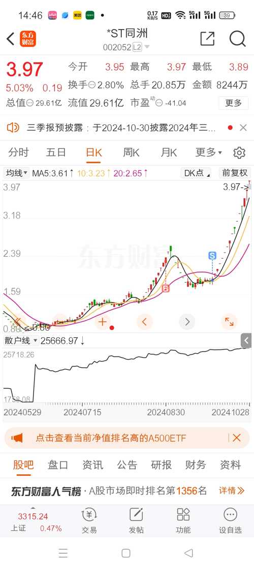 股市新領(lǐng)域