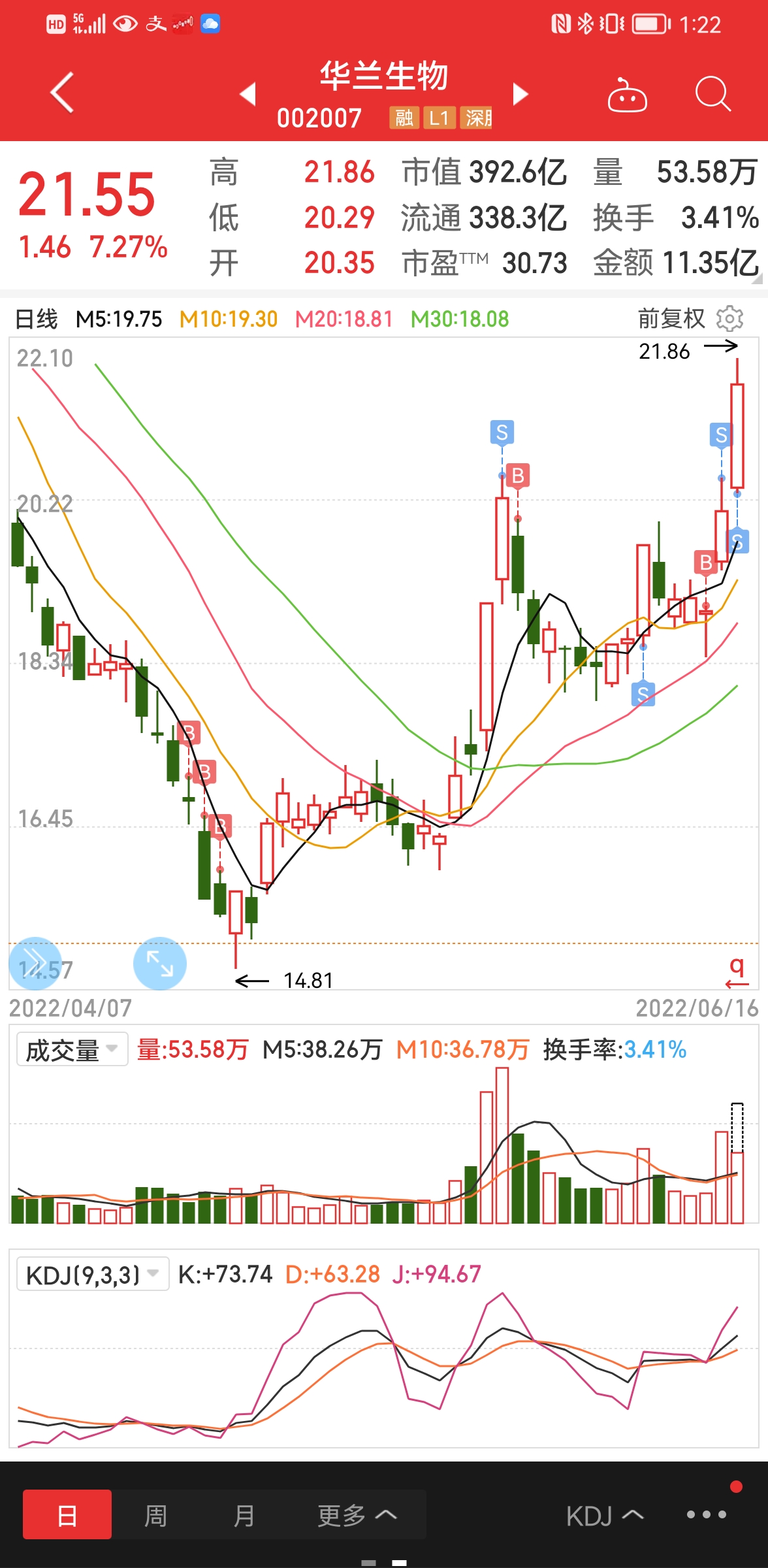 華蘭生物股吧，探索生物科技領域的明星企業(yè)（關鍵詞，華蘭生物股吧），華蘭生物股吧，生物科技領域的明星企業(yè)探索