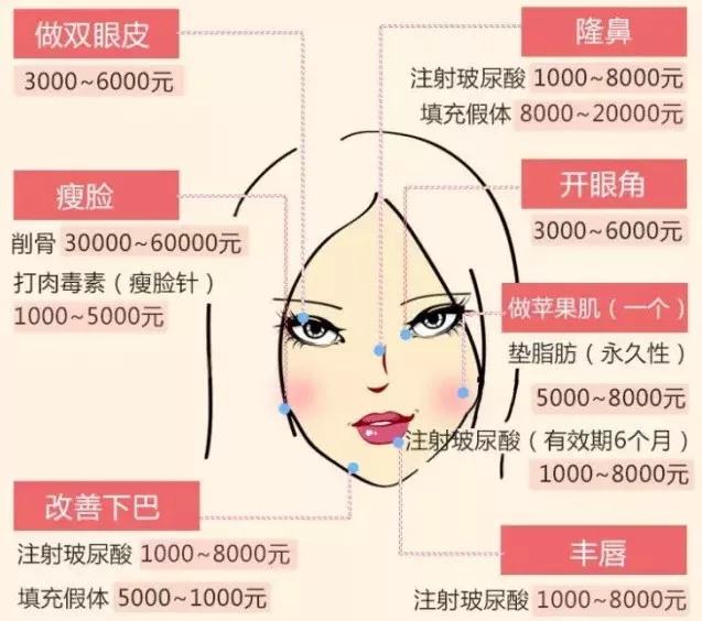 鼻子微整一般要多少錢，深入了解鼻子微整的價格因素，鼻子微整價格大揭秘，費用及影響因素全面解析