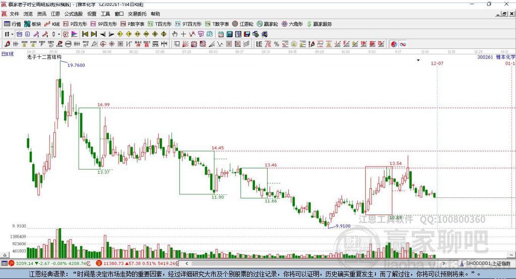 雅本化學(xué)股吧，探索化學(xué)領(lǐng)域的卓越表現(xiàn)與未來發(fā)展，雅本化學(xué)股吧，探索卓越表現(xiàn)與未來發(fā)展之路