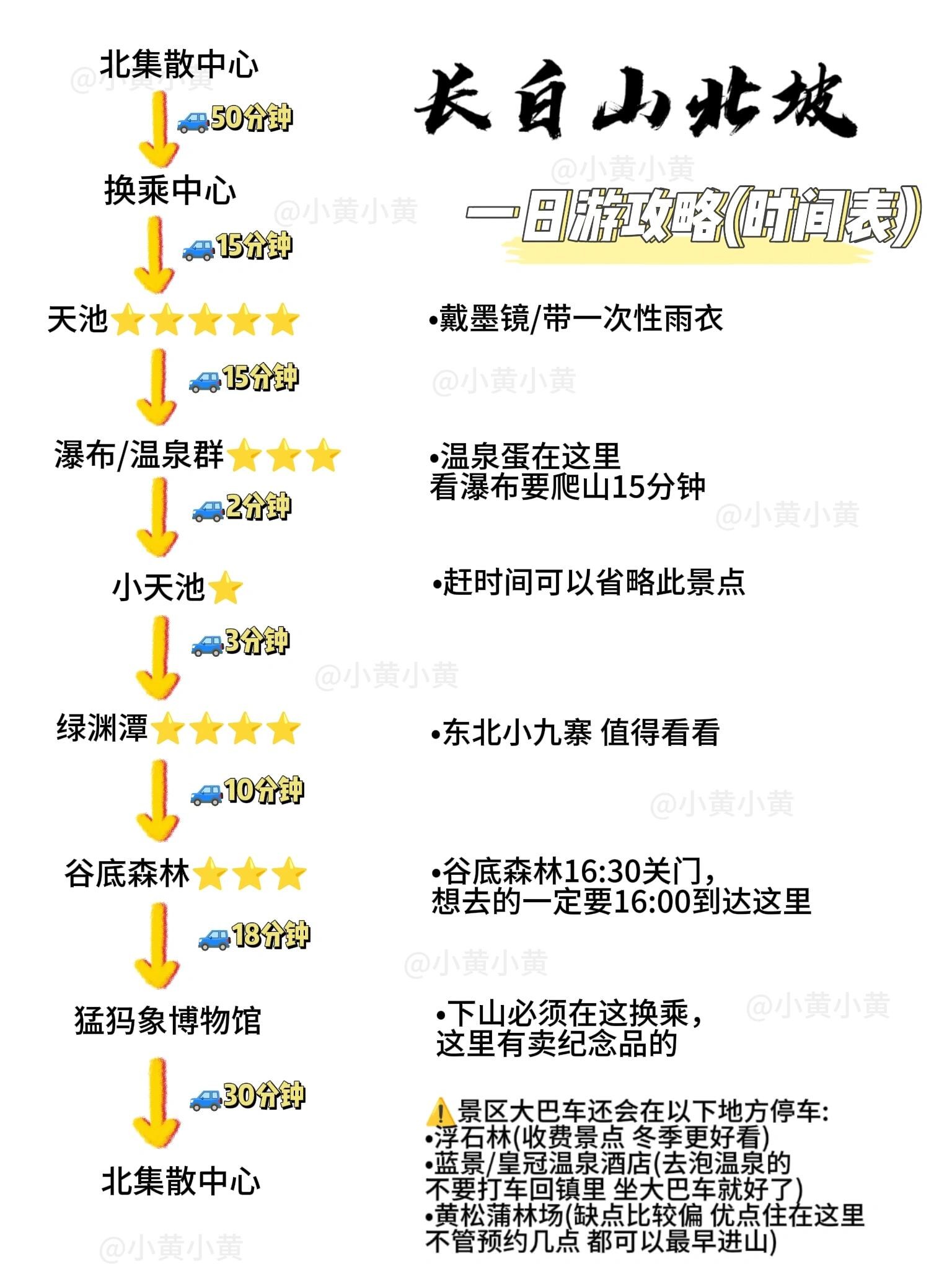 長白山北坡旅游攻略詳細指南，長白山北坡旅游全攻略，詳細指南