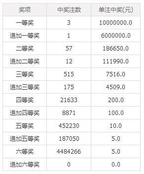 澳門六后彩開(kāi)獎(jiǎng)結(jié)果，揭秘彩票背后的秘密，澳門六后彩開(kāi)獎(jiǎng)揭秘，彩票背后的秘密與結(jié)果揭曉
