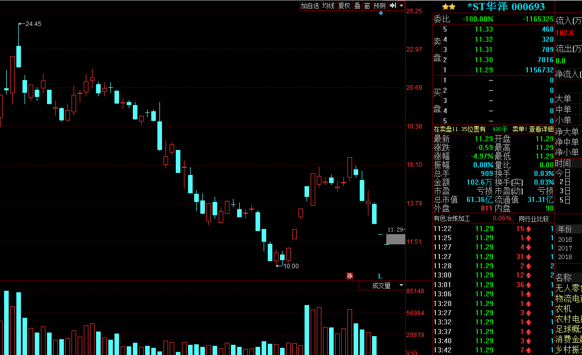 關(guān)于股票000693的全面解析，股票000693全面解析指南