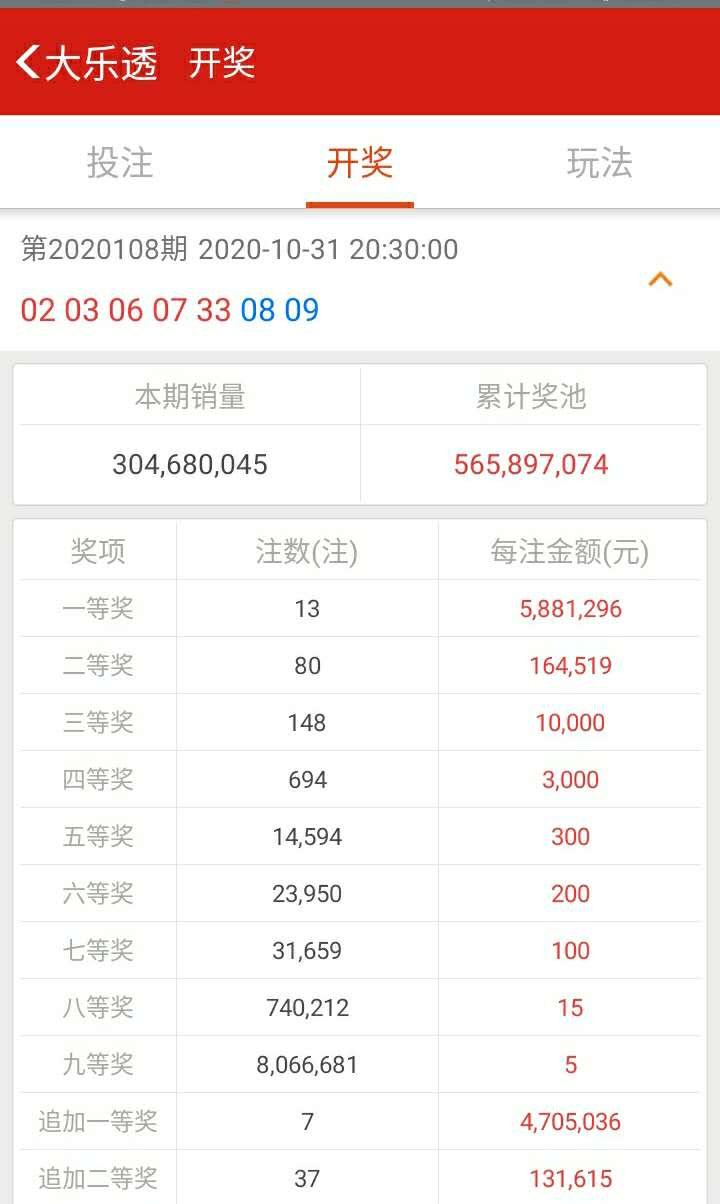奧門六開獎(jiǎng)號(hào)碼今晚開獎(jiǎng)結(jié)果查詢表——快速獲取最新開獎(jiǎng)信息，澳門最新開獎(jiǎng)號(hào)碼查詢表，快速獲取今晚開獎(jiǎng)結(jié)果