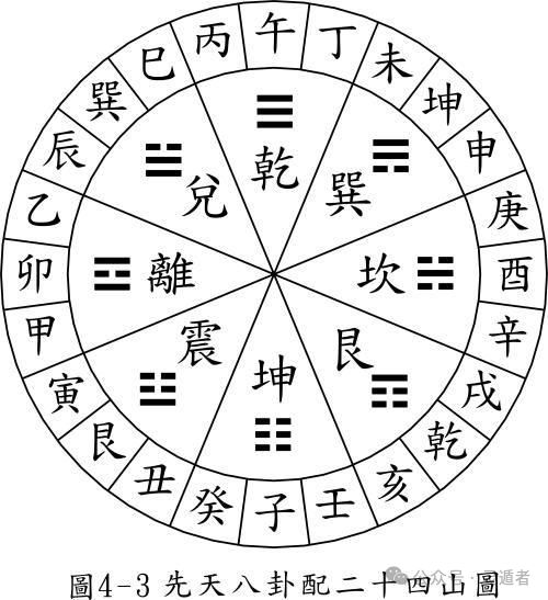 八卦的八個(gè)方位與SEO優(yōu)化策略，八卦方位與SEO優(yōu)化策略詳解