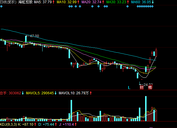 深度解析，000418股票行情及市場(chǎng)走勢(shì)預(yù)測(cè)，深度解析，股票行情預(yù)測(cè)與市場(chǎng)走勢(shì)展望——聚焦代碼為000418的股票