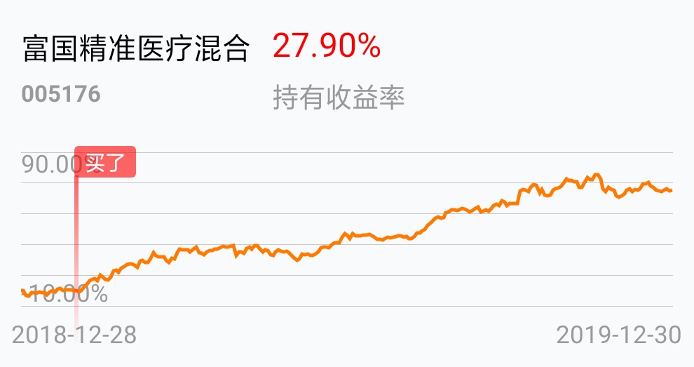 關(guān)于富國醫(yī)療保健基金凈值——深入了解與掌握最新動態(tài)，富國醫(yī)療保健基金凈值最新動態(tài)解析與深度了解
