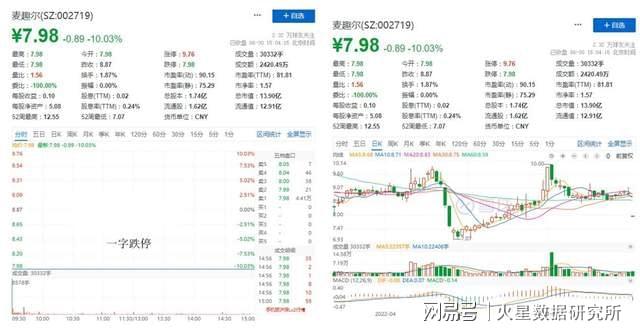 麥趣爾股票，投資潛力與前景展望，麥趣爾股票，投資潛力與未來前景展望