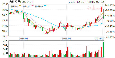 關于股票600149的全方位解析與展望，股票600149全方位解析與展望，洞悉未來趨勢與機遇