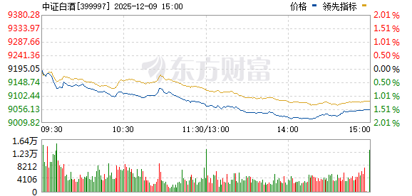 大盤指數(shù)實(shí)時(shí)行情走勢(shì)分析與預(yù)測(cè)，大盤指數(shù)實(shí)時(shí)行情走勢(shì)深度分析與預(yù)測(cè)