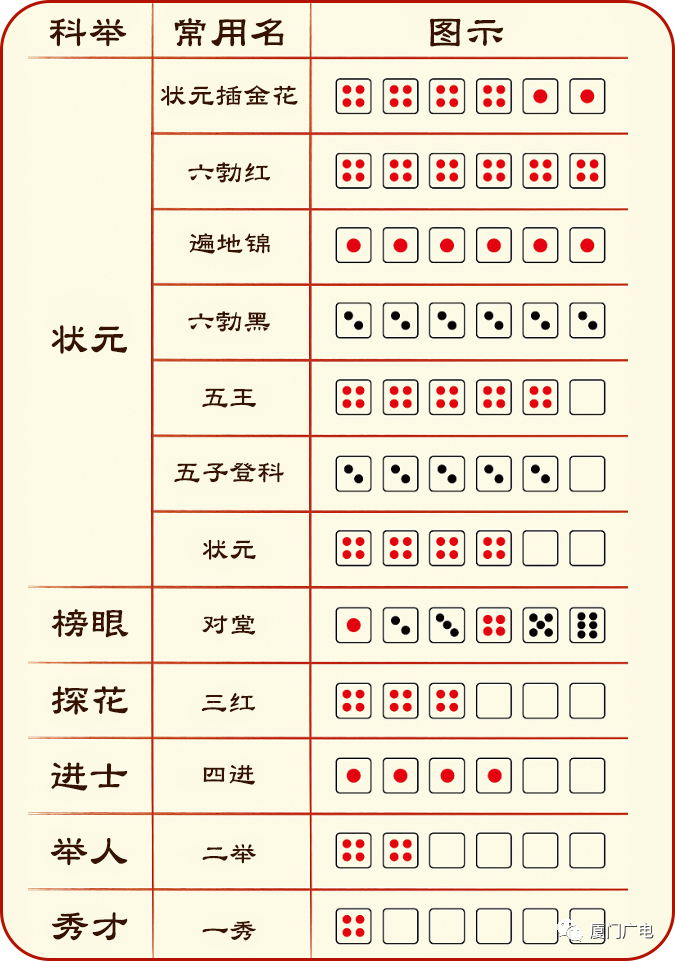 精準(zhǔn)預(yù)測(cè)秘密