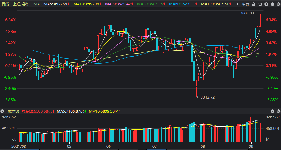 關(guān)于股票行情分析，探索300541股票的投資潛力，探索潛力股，股票行情分析下的300541股票投資機(jī)遇與挑戰(zhàn)