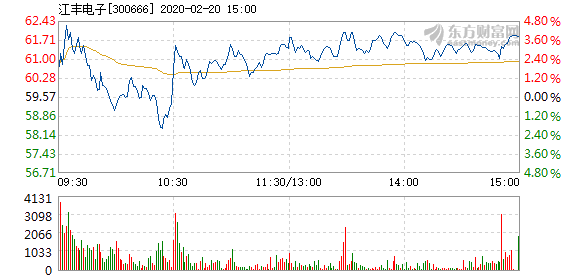 江豐電子股票，投資潛力與前景展望，江豐電子股票，投資潛力與未來(lái)前景展望