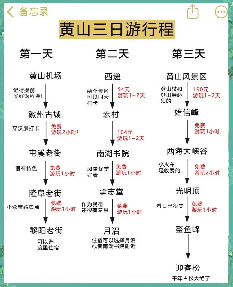 三日游旅游攻略，探索未知的美麗世界，三日游探索未知美景的旅游攻略