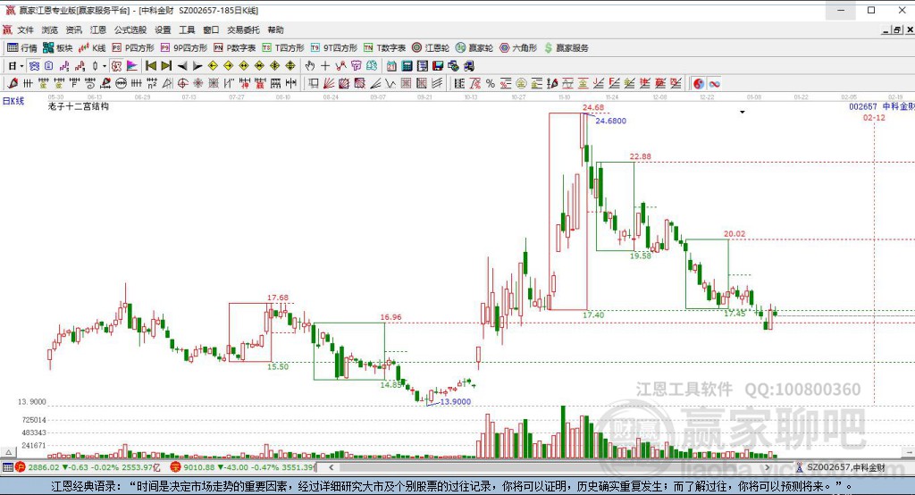 揭秘002657股吧，投資熱點(diǎn)與未來展望，揭秘002657股吧，投資熱點(diǎn)與未來展望解析