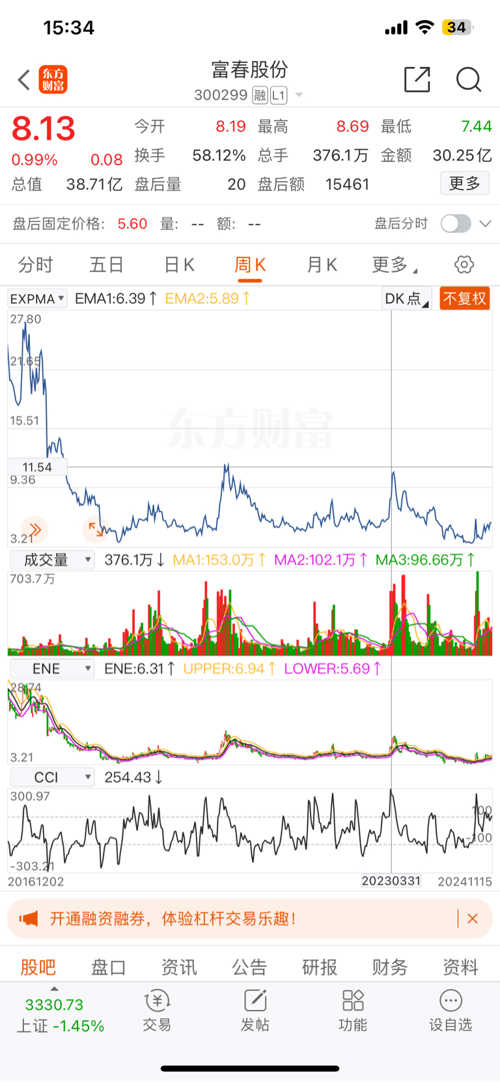探索富春股份股吧，300299的潛力與價值，富春股份股吧深度解析，探尋潛力與價值，代碼300299